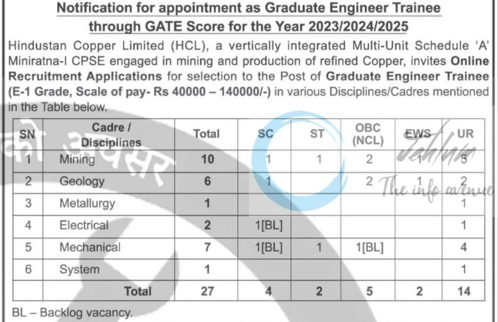 HINDUSTAN COPPER LIMITED HCL ENGINEER TRAINEE JOB OPPORTUNITIES 2025