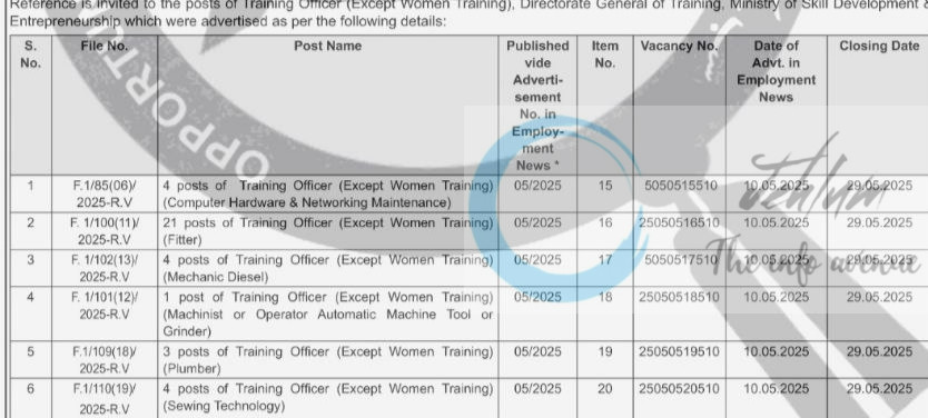 UNION PUBLIC SERVICE COMMISSION UPSC JOB OPPORTUNITIES NOTICE 12/2025