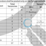 SHYAM LAL COLLEGE EVE AP JOB OPPORTUNITIES NOTICE SLC/E/Advt/Teaching/2025-26/227
