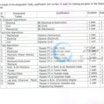 IREL India Limited MK Unit Apprentices Recruitment 2025