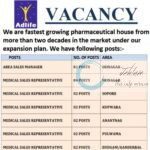 Adlife Pharma Kashmir Area Sales Manager/Medical Sales Representative Freshers Jobs 2025