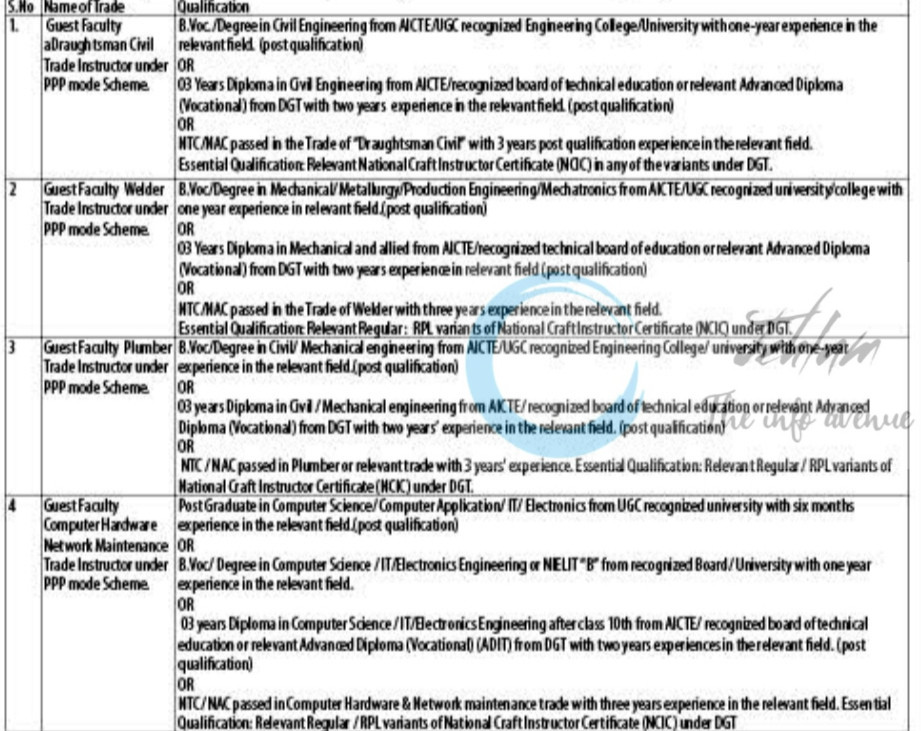 GOVERNMENT OF JAMMU AND KASHMIR ITI BANDIPORA GUEST FACULTY JOB OPPORTUNITIES NOTICE DIPK-5626-25