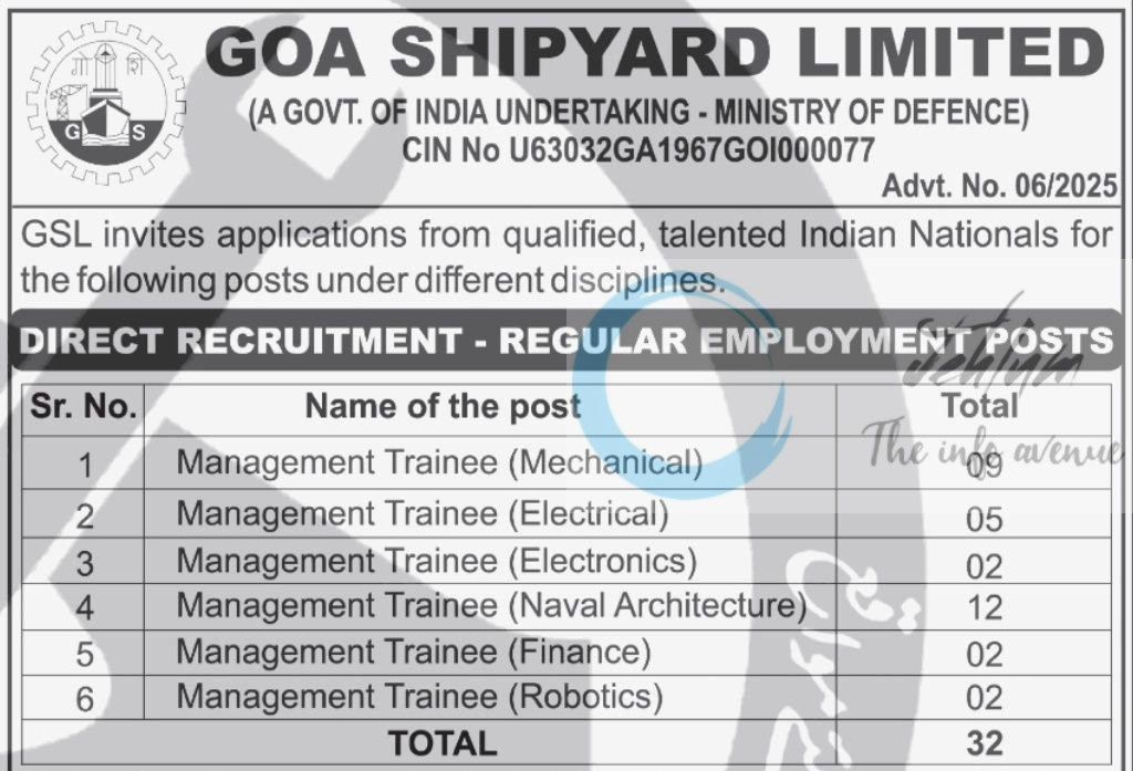GOA SHIPYARD LIMITED GSL MINISTRY OF DEFENCE JOB OPPORTUNITIES NOTICE 06/2025