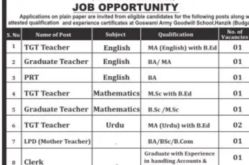 GOSWAMI ARMY GOODWILL SCHOOL GAGS HANZIK TEACHING FACULTY RECRUITMENT 2025 URGENT HIRING GOSWAMI ARMY GOODWILL SCHOOL GAGS HANZIK TEACHING FACULTY RECRUITMENT 2025 URGENT HIRING
