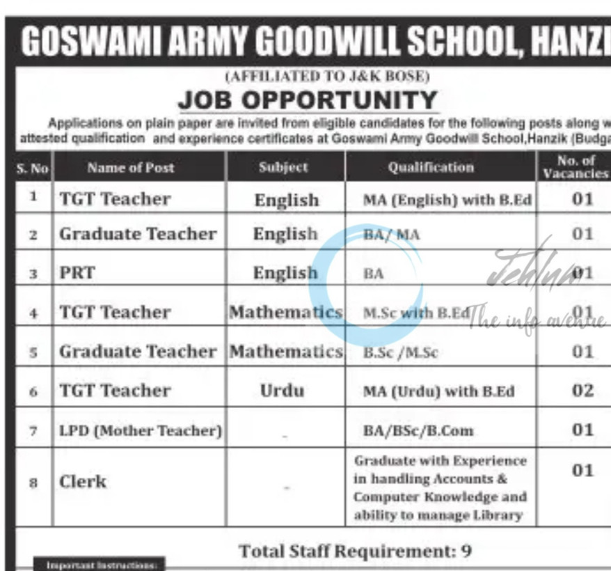 GOSWAMI ARMY GOODWILL SCHOOL GAGS HANZIK TEACHING FACULTY RECRUITMENT 2025 URGENT HIRING 