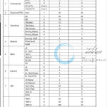 NORTHEAST FRONTIER RAILWAY NFR RANGIYA DIVISION REENGAGEMENT RETIRED EMPLOYEES JOB OPPORTUNITIES NOTICE E/228/Re-engagement/RN/25