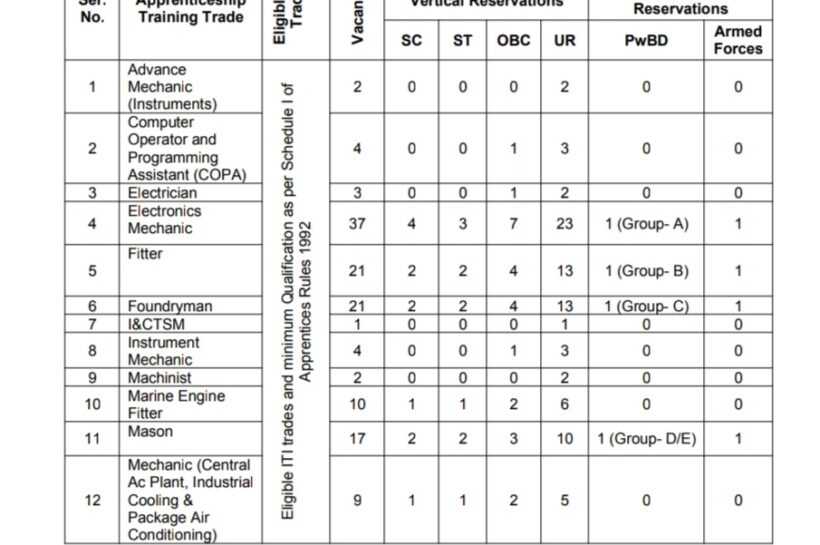 NAVAL DOCKYARD MUMBAI IT27 APPRENTICESHIP OPPORTUNITIES 2025 NAVAL DOCKYARD MUMBAI IT27 APPRENTICESHIP OPPORTUNITIES 2025