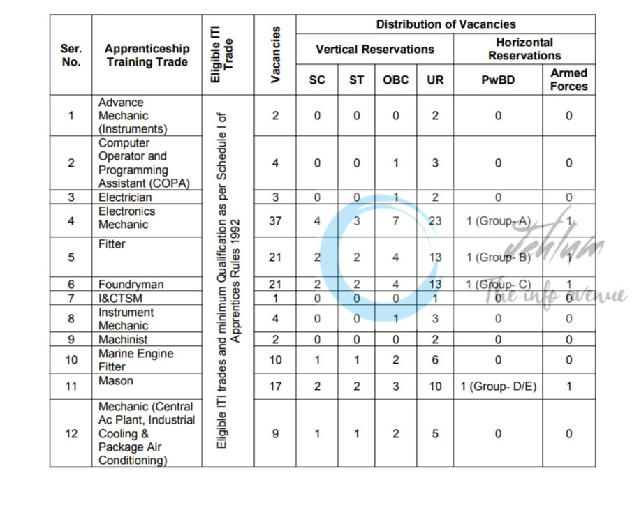 NAVAL DOCKYARD MUMBAI IT27 APPRENTICESHIP OPPORTUNITIES 2025