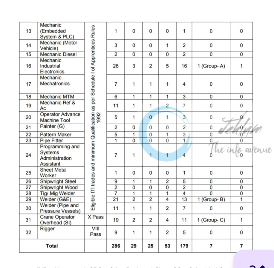 NAVAL DOCKYARD MUMBAI IT27 APPRENTICESHIP OPPORTUNITIES 2025