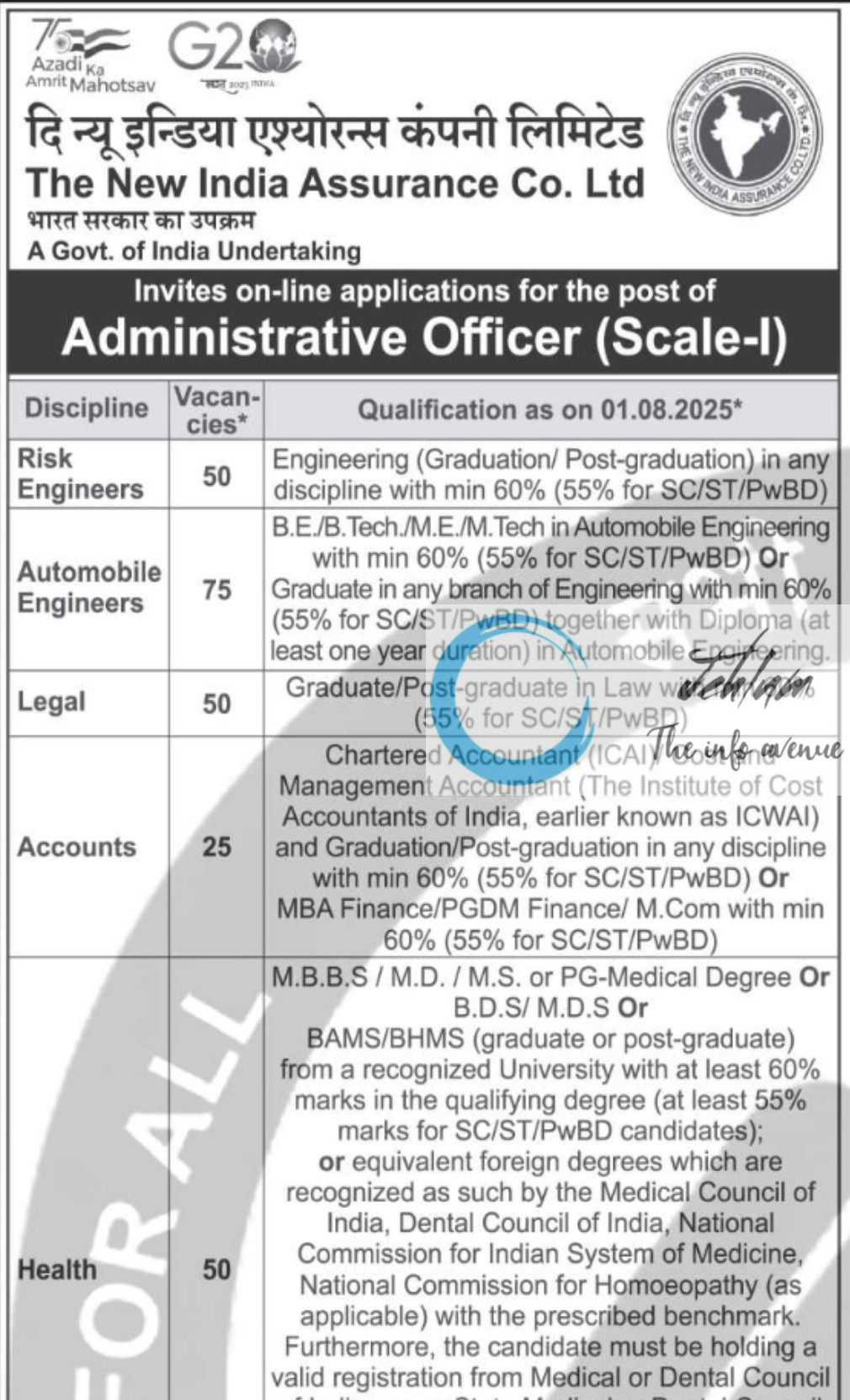 The New India Assurance Co Ltd Administrative Officer Scale-I Recruitment Notification CORP/HRM/AO/2025