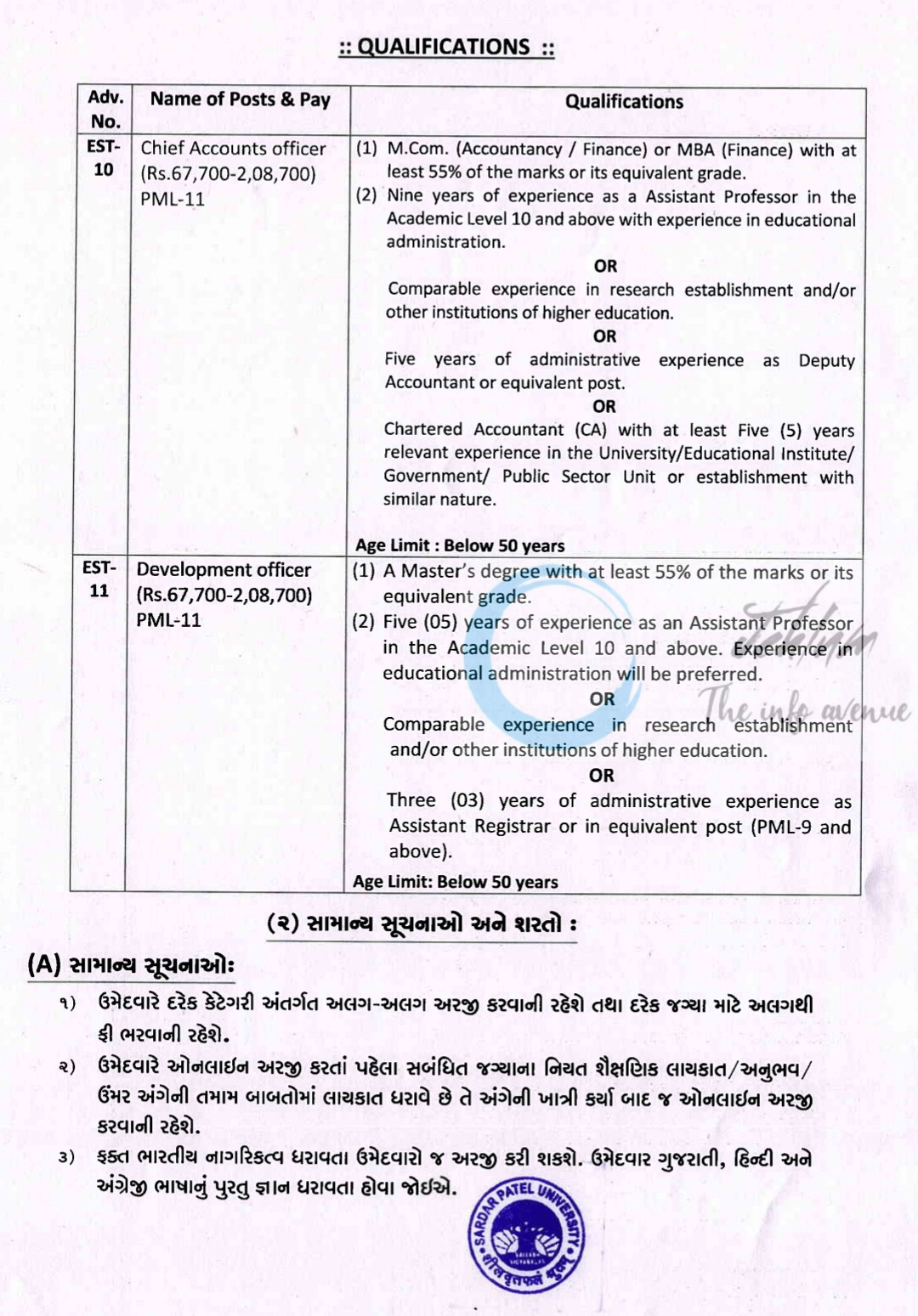 Sardar Patel University SPU Gujarat Chief Accounts Officer Development Officer Adv No B/S/2/4587 Top Career Opportunities 2025