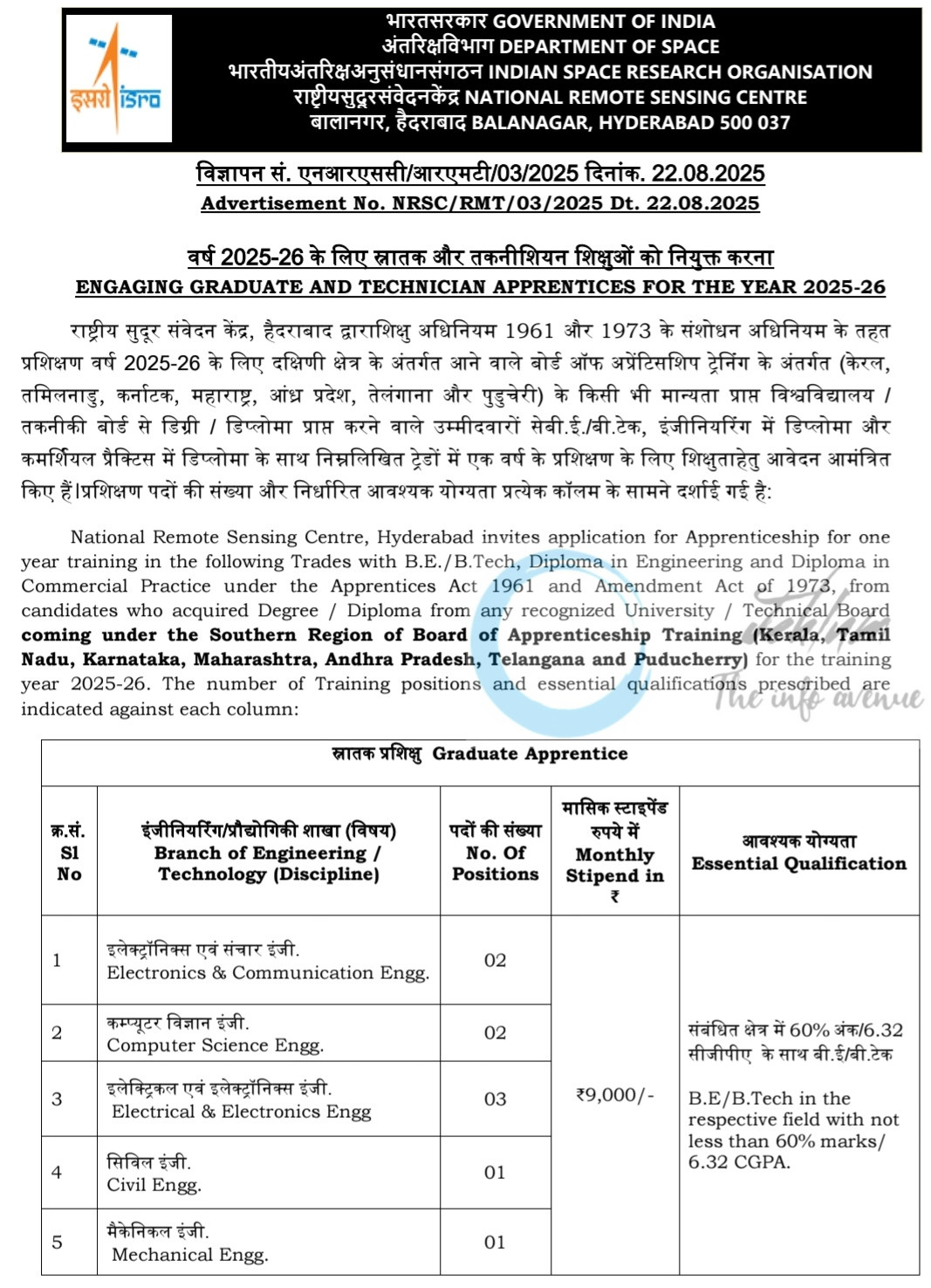 National Remote Sensing Centre NRSC ISRO Hyderabad Graduate Technician Apprentice Recruitment Advertisement No NRSC/RMT/03/2025