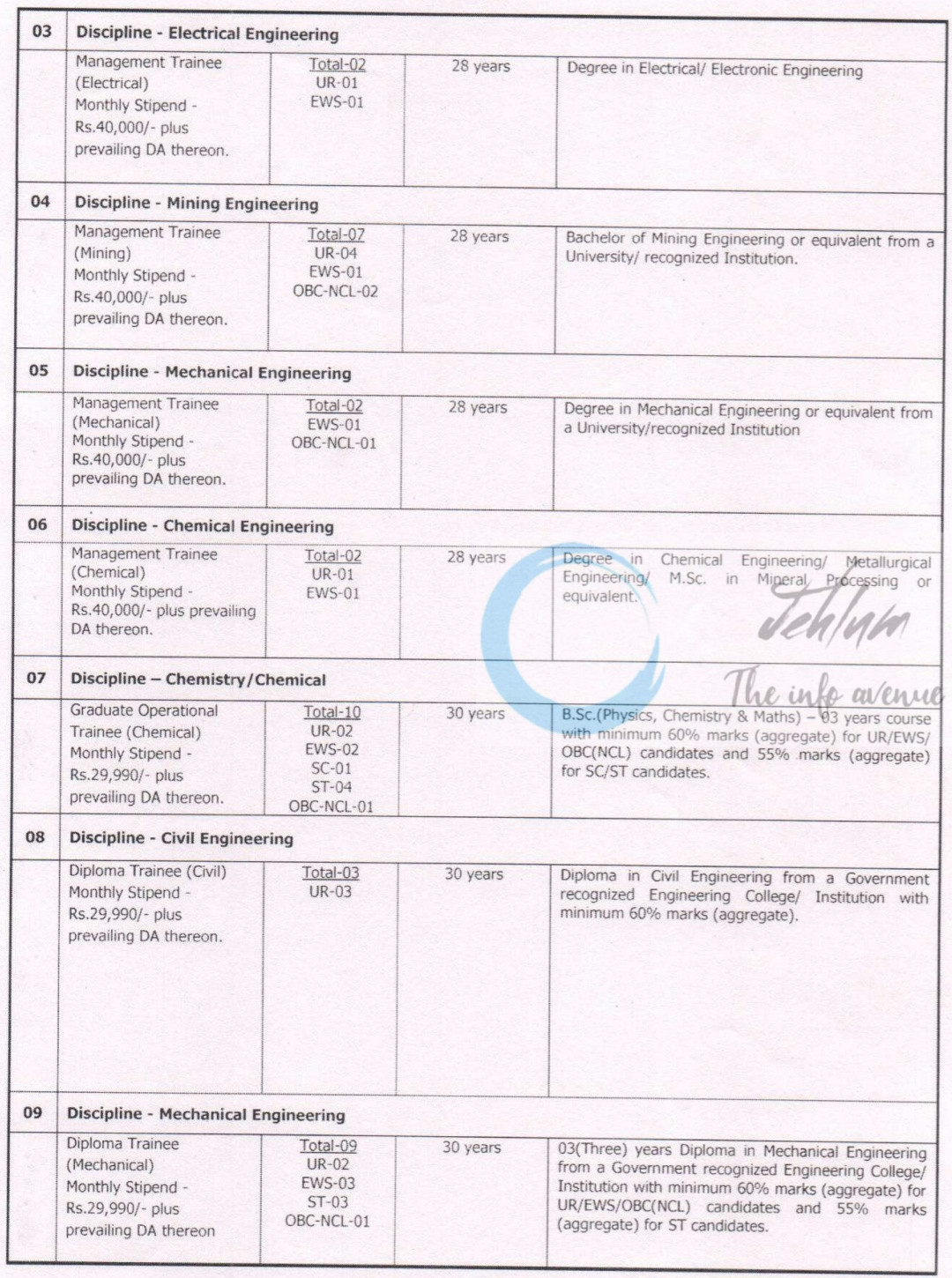 UCIL Recruitment-Trainee Posts in Engineering Management and Technical Disciplines Advt No UCIL-06/2025