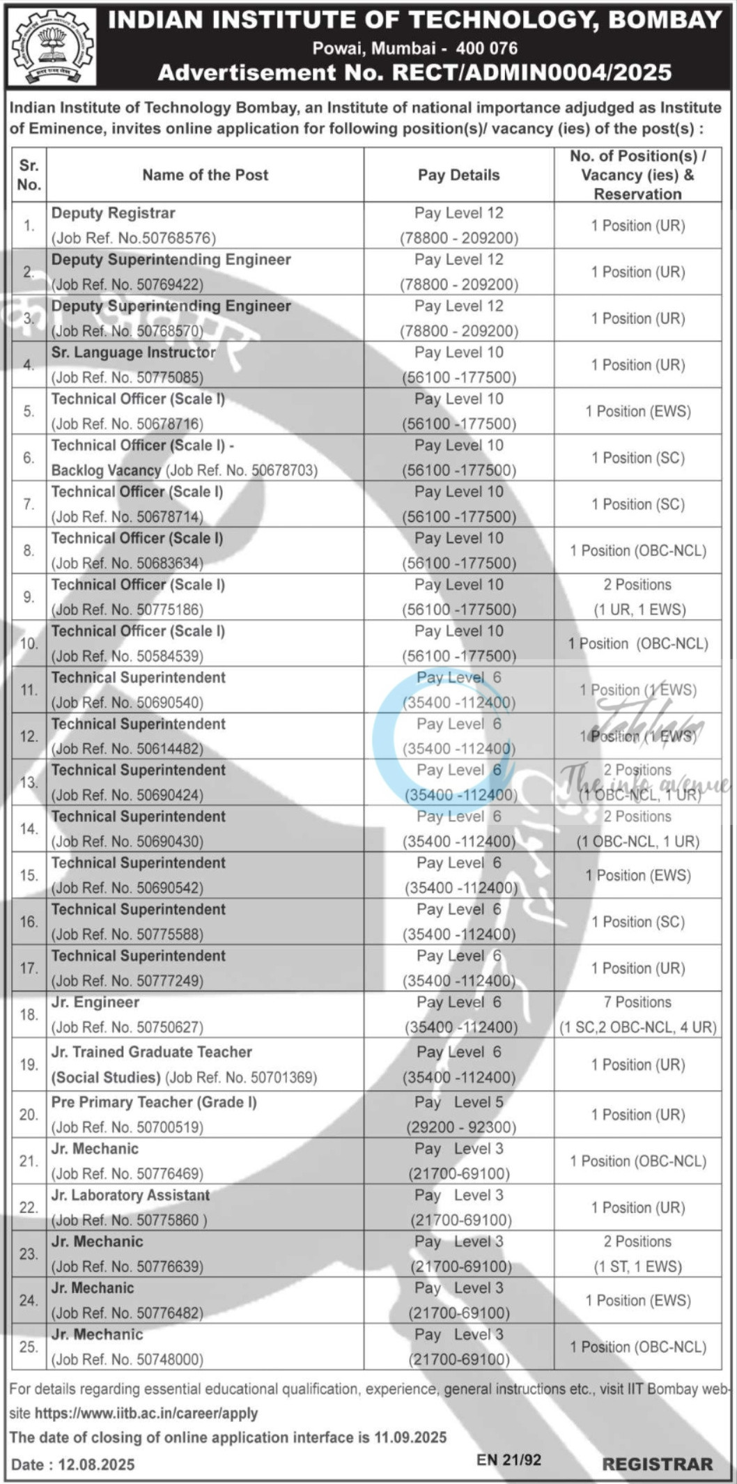 INDIAN INSTITUTE OF TECHNOLOGY IIT Bombay Technical Superintendent Junior Engineer Deputy Registrar Careers RECT/ADMIN0004/2025 Excellent Opportunity
