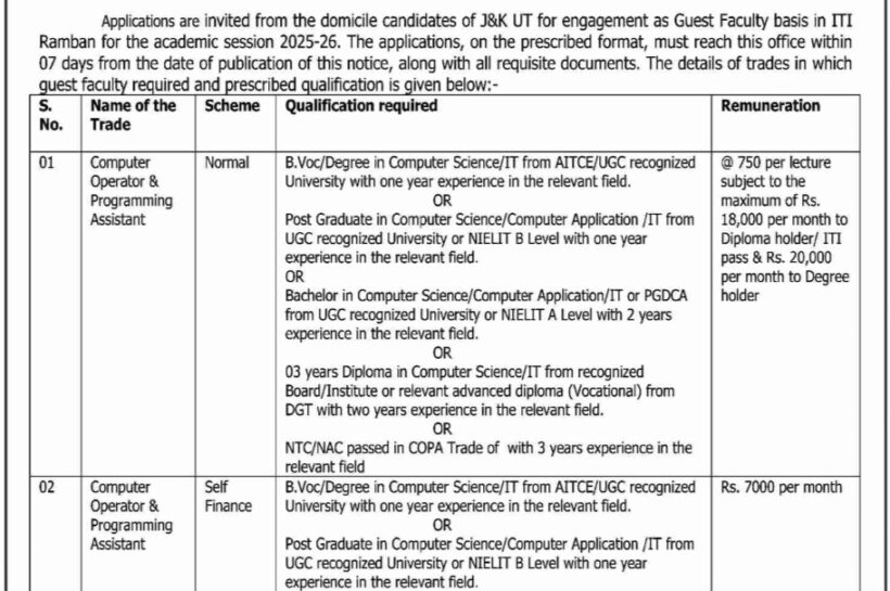 Govt ITI Ramban Guest Faculty Jobs Fresh Posts Application Form 2025
