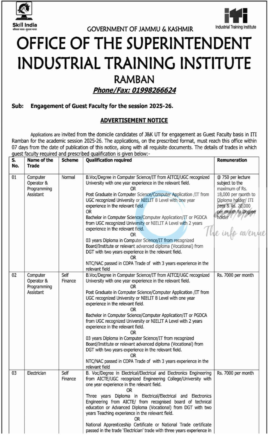 Govt ITI Ramban Guest Faculty Jobs Fresh Posts Application Form 2025