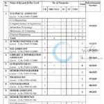 NIT Jalandhar Non-Faculty Posts Recruitment Notification 01/2025 to 12/2025