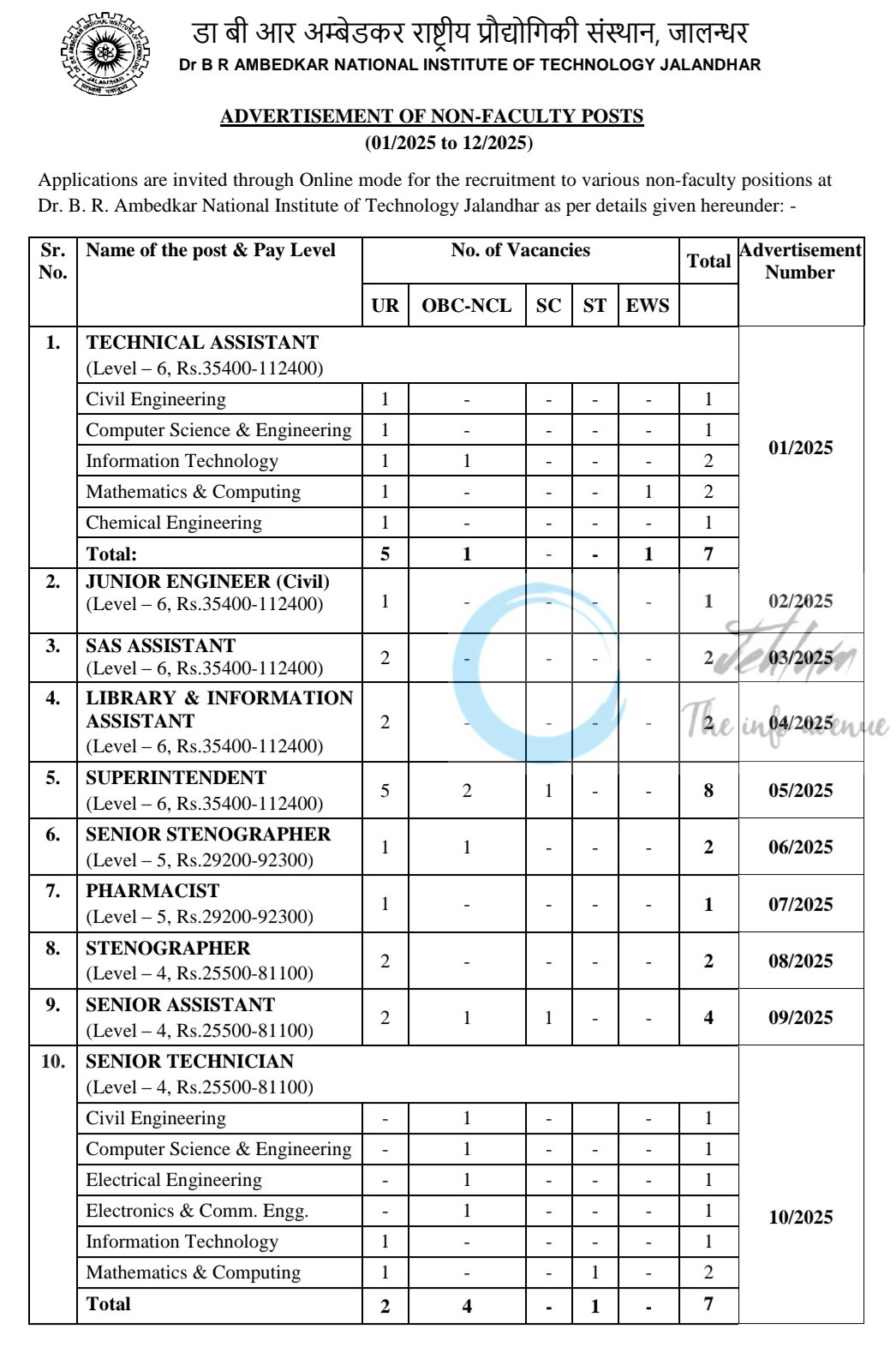 NIT Jalandhar Non-Faculty Posts Recruitment Notification 01/2025 to 12/2025