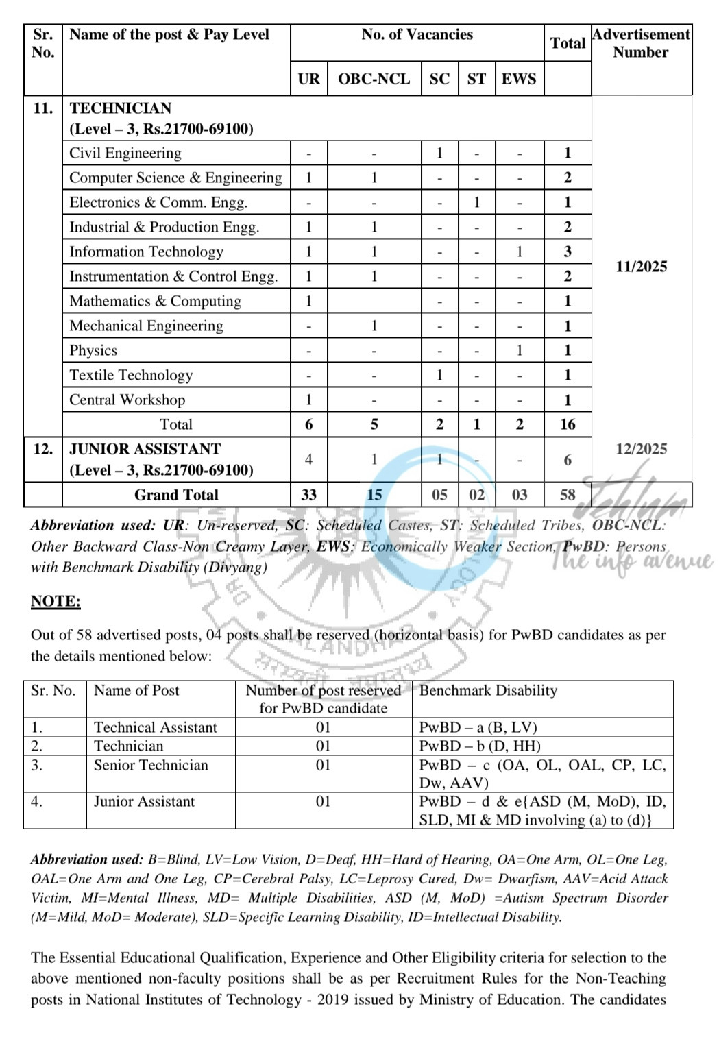 NIT Jalandhar Non-Faculty Posts Recruitment Notification 01/2025 to 12/2025