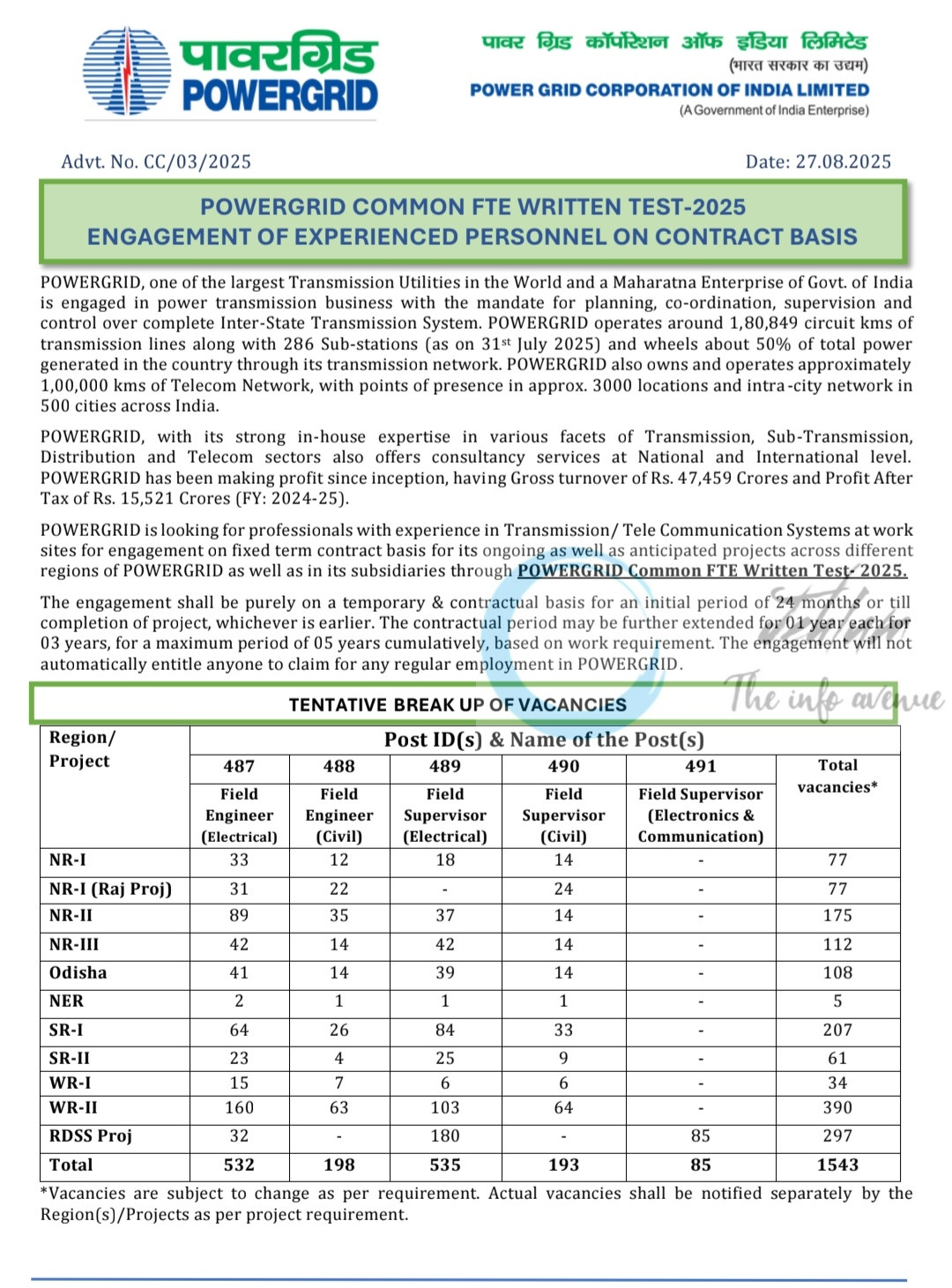 PGCIL Field Engineer Supervisor Recruitment Exciting 1543 Vacancies Advt No CC/03/2025