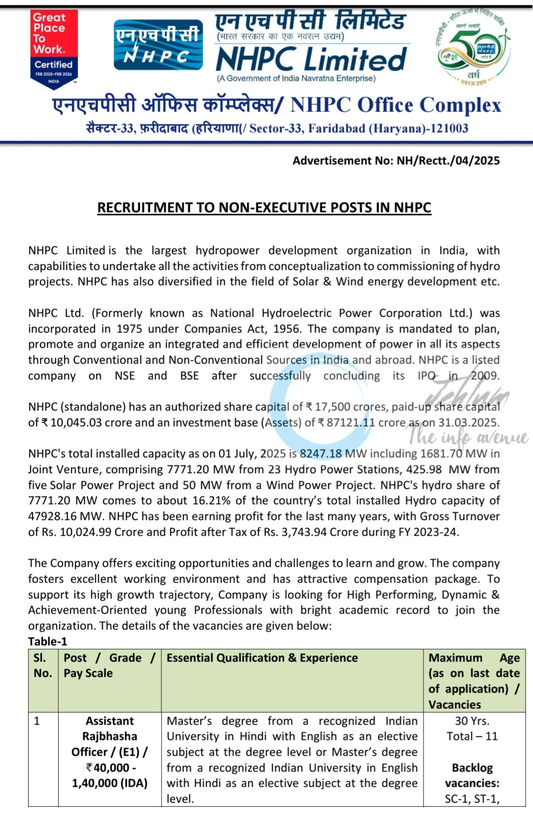 NHPC Limited Non-Executive Posts Recruitment Opportunities Advt No NH/Rectt/04/2025