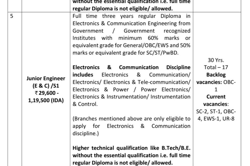 NHPC Limited Non-Executive Posts Recruitment Opportunities Advt No NH/Rectt/04/2025