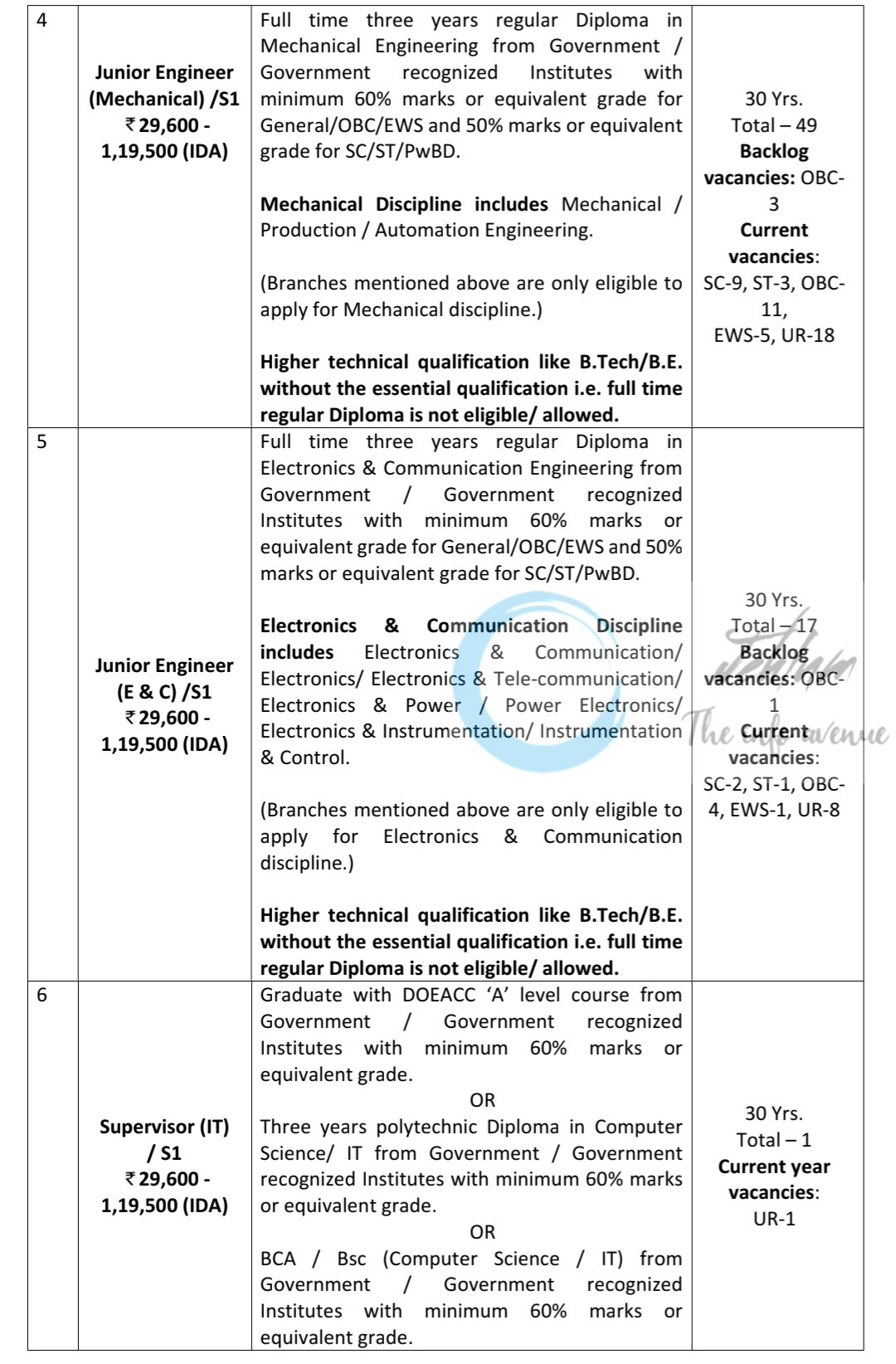 NHPC Limited Non-Executive Posts Recruitment Opportunities Advt No NH/Rectt/04/2025