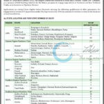 Indian Oil Corporation IOCL Pipelines Division Apprentice Engagement Notification Advt No PL/HR/ESTB/APPR-2025-2