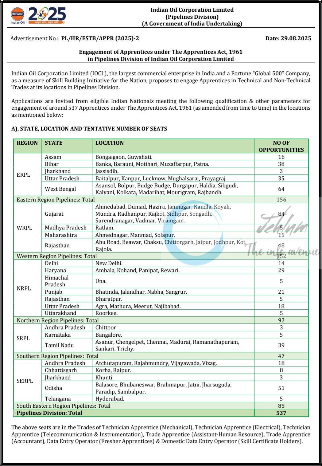 Indian Oil Corporation IOCL Pipelines Division Apprentice Engagement Notification Advt No PL/HR/ESTB/APPR-2025-2