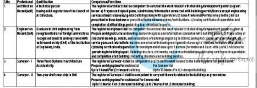 MUNICIPAL COUNCIL PULWAMA ARCHITECT/DRAFTSMAN JOB OPPORTUNITIES NOTICE 2025