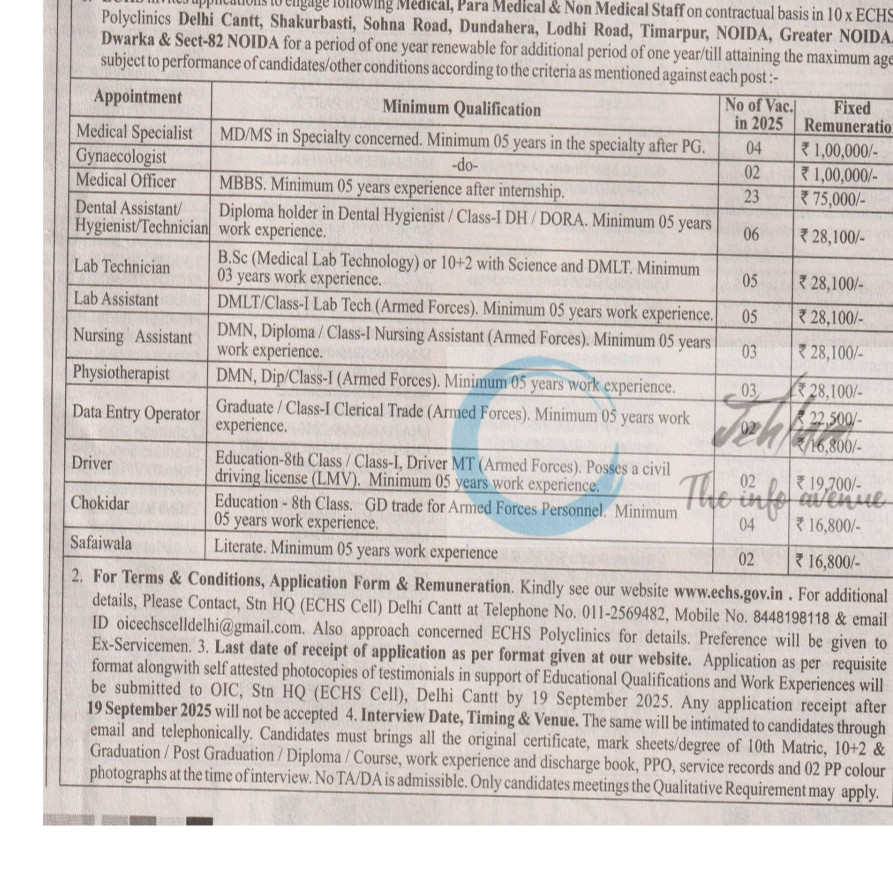 EX SERVICEMAN CONTRIBUTORY HEALTH SCHEME STATION ECHS DELHI MEDICAL/PARAMEDICAL/NON MEDICAL STAFF JOB OPPORTUNITIES NOTICE 2025