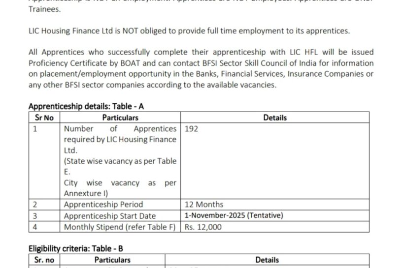 LIC HOUSING FINANCE LTD LICHFL APPRENTICE OPPORTUNITIES 2025 LIC HOUSING FINANCE LTD LICHFL APPRENTICE OPPORTUNITIES 2025