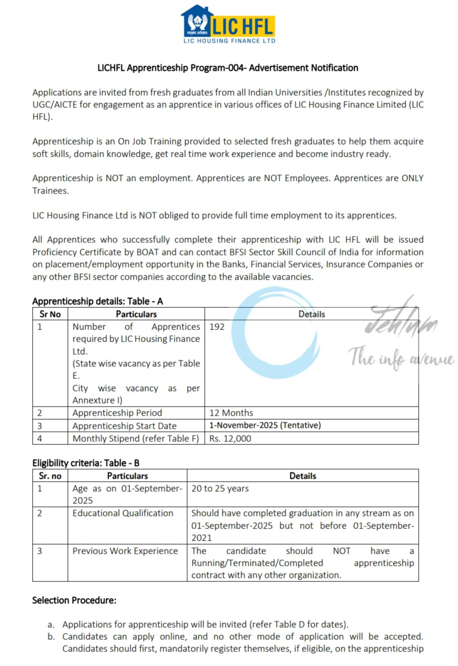LIC HOUSING FINANCE LTD LICHFL APPRENTICE OPPORTUNITIES 2025