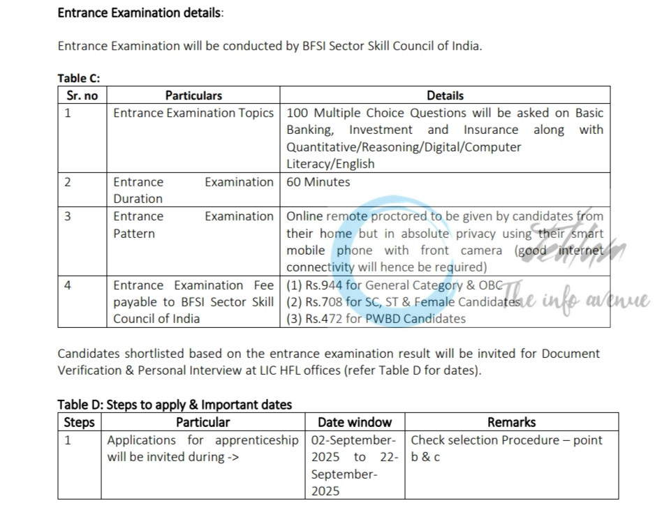 LIC HOUSING FINANCE LTD LICHFL APPRENTICE OPPORTUNITIES 2025