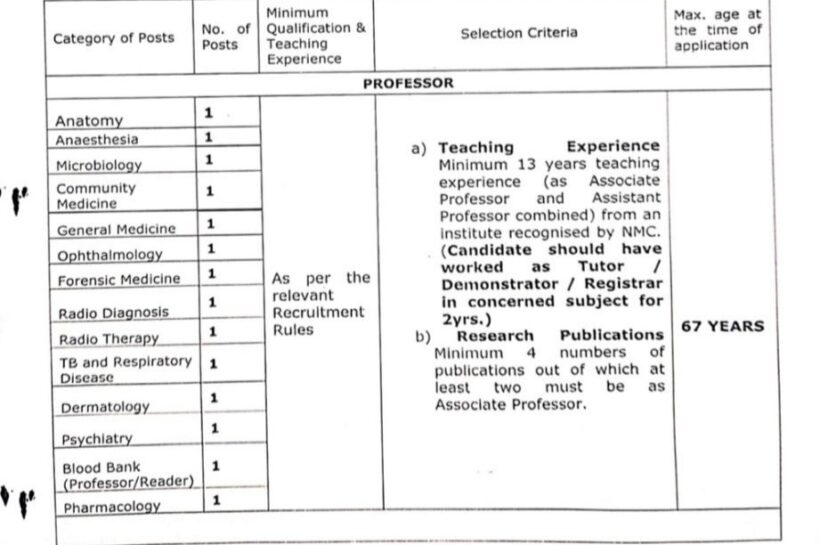 GOVERNMENT MEDICAL COLLEGE GMC DODA JOB OPPORTUNITIES NOTICE 3 GMCD of 2025