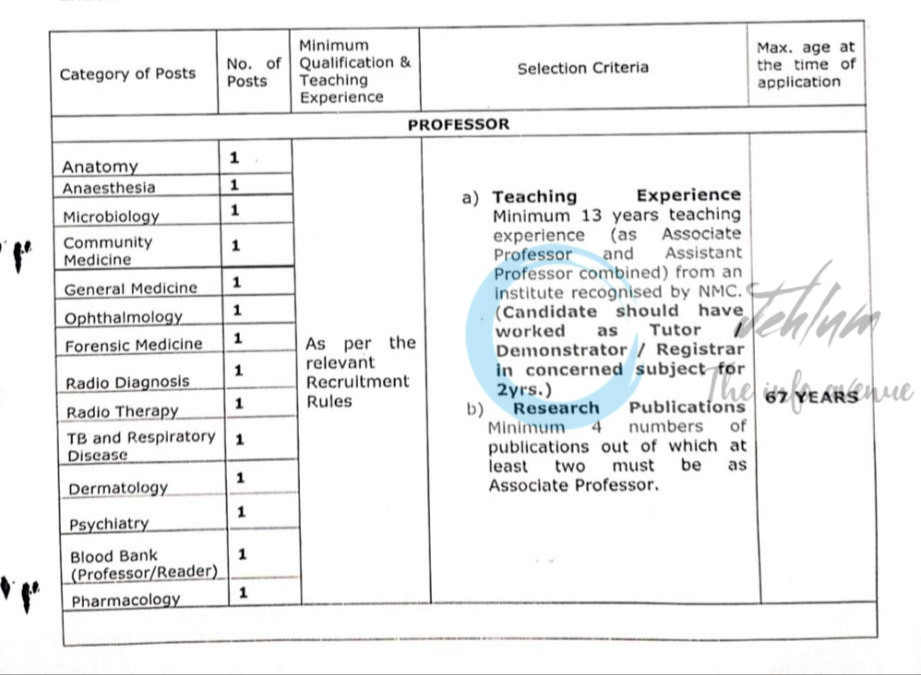 GOVERNMENT MEDICAL COLLEGE GMC DODA JOB OPPORTUNITIES NOTICE 3 GMCD of 2025