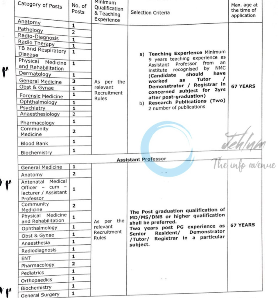 GOVERNMENT MEDICAL COLLEGE GMC DODA JOB OPPORTUNITIES NOTICE 3 GMCD of 2025