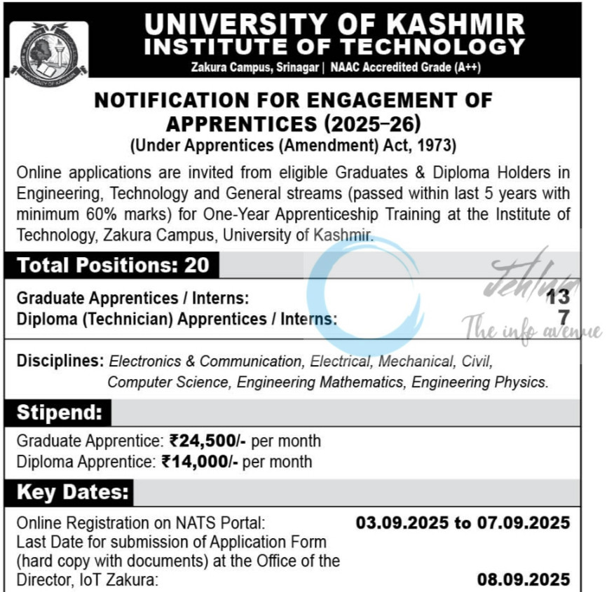 KASHMIR UNIVERSITY KU INSTITUTE OF TECHNOLOGY IoT ZAKURA SRINAGAR APPRENTICE OPPORTUNITIES 2025