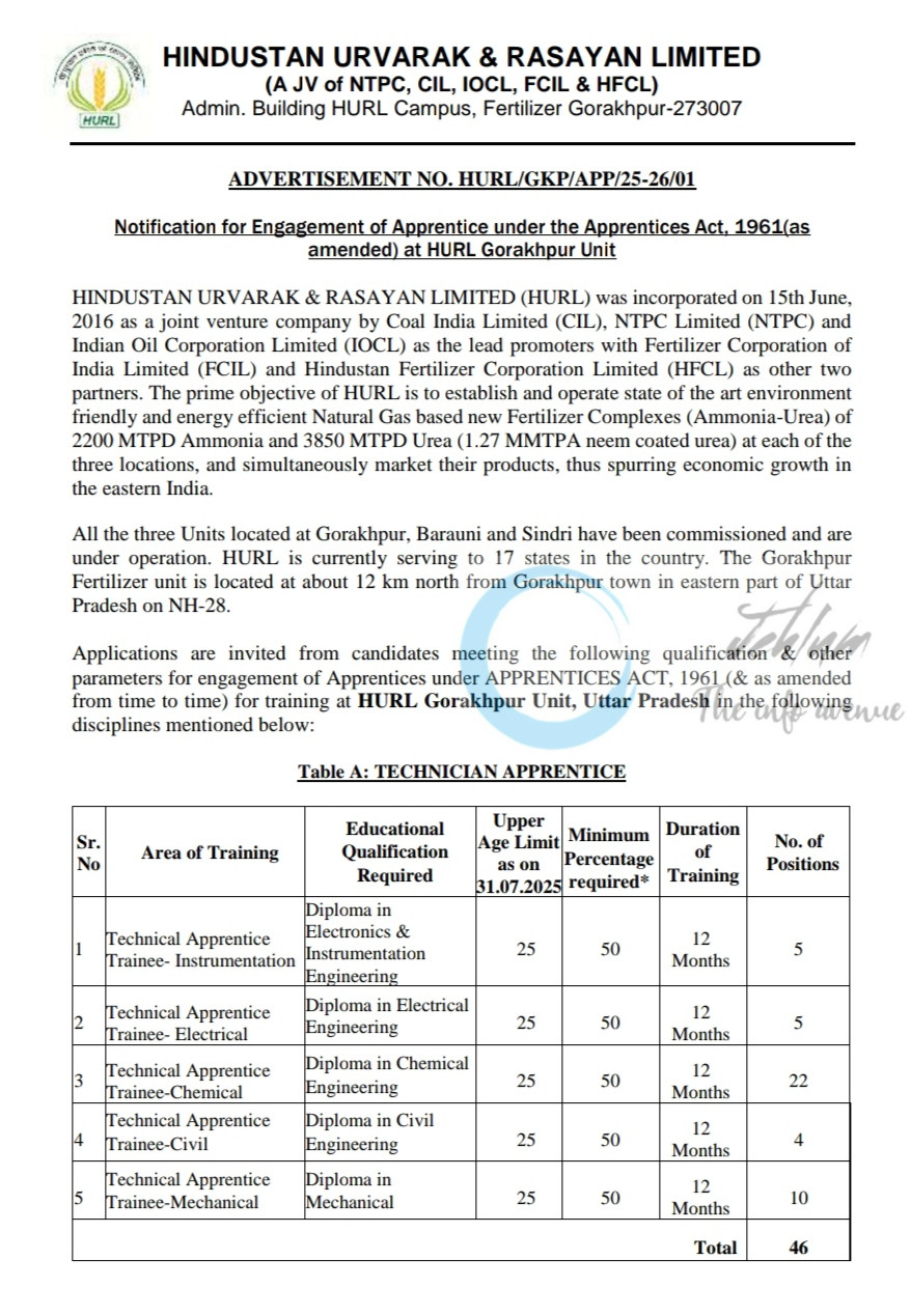 HINDUSTAN URVARAK AND RASAYAN LIMITED HURL GORAKHPUR APPRENTICE OPPORTUNITIES NOTICE HURL/GKP/APP/25-26/01