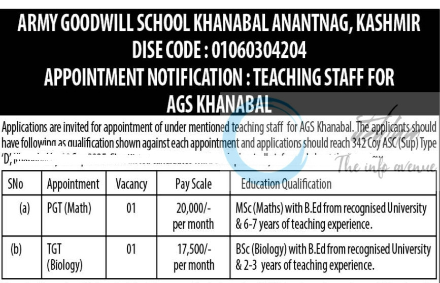 ARMY GOODWILL SCHOOL AGS ANANTNAG TEACHING JOB OPPORTUNITIES 2025