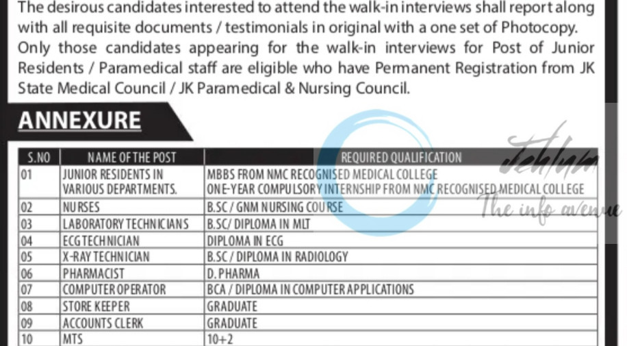 KASHMIR MEDICAL COLLEGE HOSPITAL KMC MILLI TRUST SRINAGAR JOB OPPORTUNITIES WALK IN 01 OF 2025