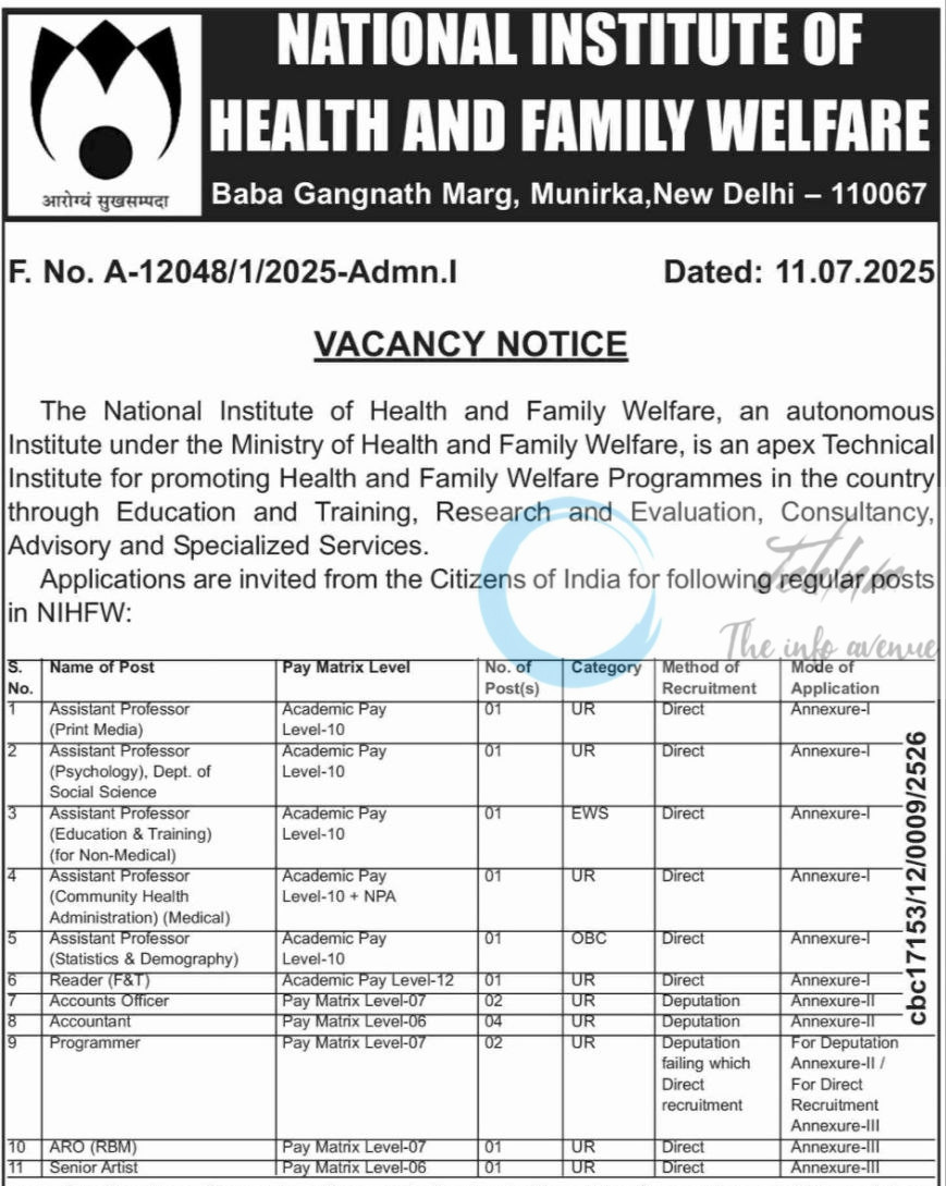 NATIONAL INSTITUTE OF HEALTH AND FAMILY WELFARE NIHFW JOB OPPORTUNITIES NOTICE A-12048/1/2025