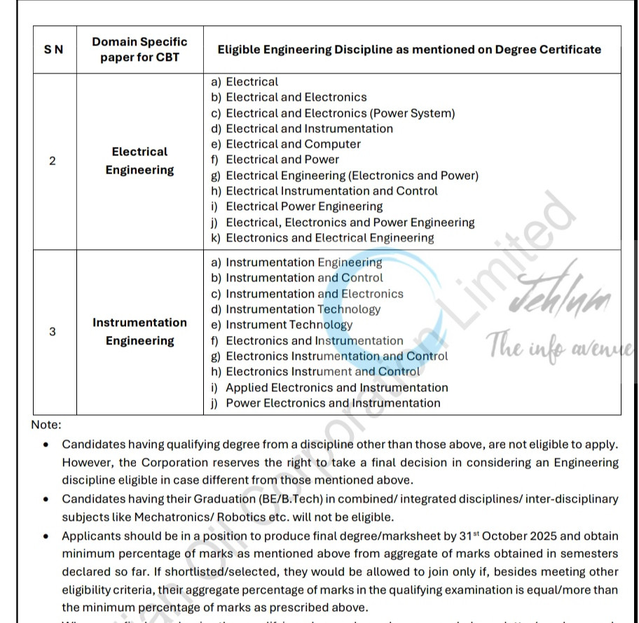 INDIAN OIL CORPORATION LIMITED IOCL ENGINEERING JOB OPPORTUNITIES NOTICE IOCL/CO/HR/RECTT-2025/01