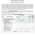 RAJIV GANDHI INSTITUTE OF PETROLEUM TECHNOLOGY RGIPT JOB OPPORTUNITIES NOTICE RGIPT/NTS/01/2025