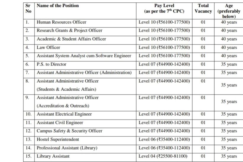 INDIRA GANDHI INSTITUTE OF DEVELOPMENT RESEARCH IGIDR RBI MUMBAI JOB OPPORTUNITIES NOTICE 1/NT/2025