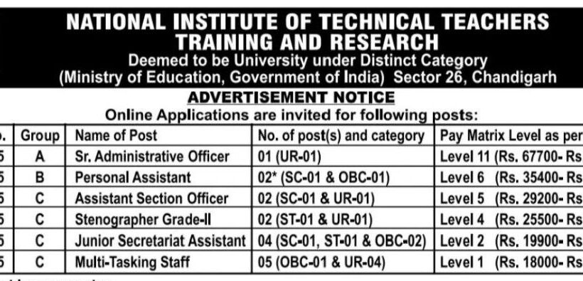 NATIONAL INSTITUTE OF TECHNICAL TEACHERS TRAINING AND RESEARCH NITTTR CHANDIGARH JOB OPPORTUNITIES NOTICE 254/255/256/257/258/259/2025