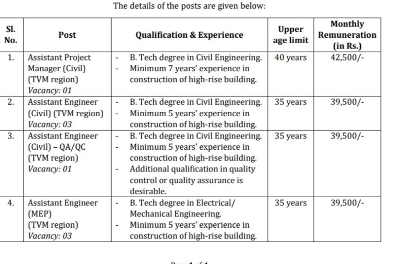 CENTRE FOR MANAGEMENT DEVELOPMENT CMD KERALA STATE INFORMATION TECHNOLOGY INFRASTRUCTURE LTD KSITIL JOB OPPORTUNITIES NOTICE CMD/KSITIL/PMU/01/2025