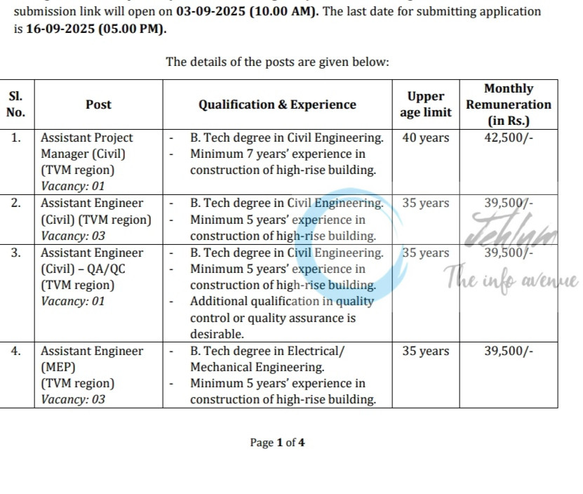 CENTRE FOR MANAGEMENT DEVELOPMENT CMD KERALA STATE INFORMATION TECHNOLOGY INFRASTRUCTURE LTD KSITIL JOB OPPORTUNITIES NOTICE CMD/KSITIL/PMU/01/2025
