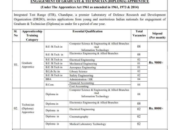 DRDO INTEGRATED TEST RANGE ITR CHANDIPUR APPRENTICE OPPORTUNITIES NOTICE ITR/HRDAT/10/2025 DRDO INTEGRATED TEST RANGE ITR CHANDIPUR APPRENTICE RECRUITMENT NOTICE ITR/HRDAT/10/2025