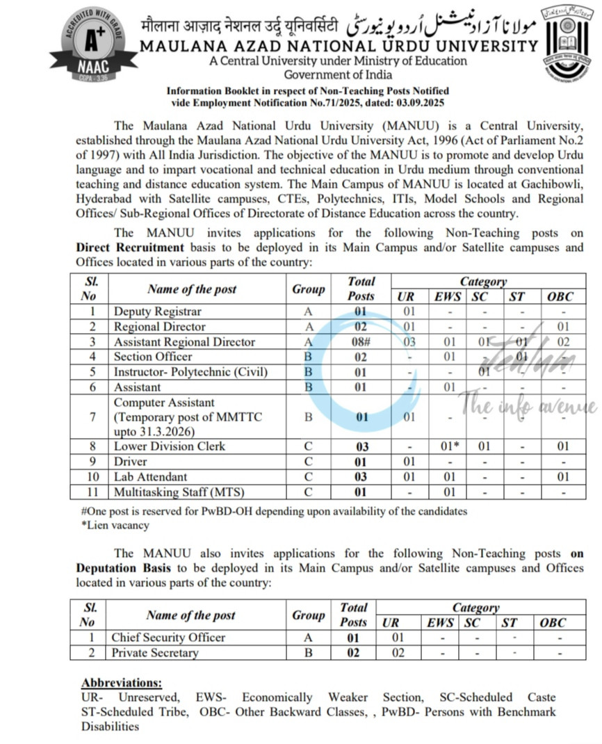 MAULANA AZAD NATIONAL URDU UNIVERSITY MANUU NON TEACHING POSITION JOB OPPORTUNITIES NOTICE 71/2025